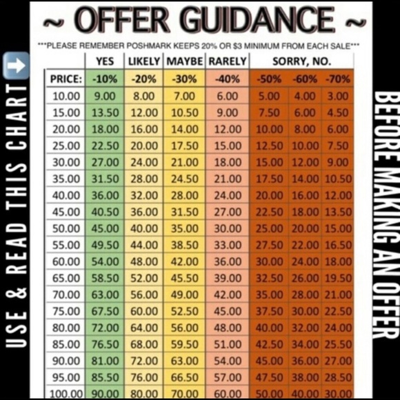 Poshmark Fees - Picture 4 of 4